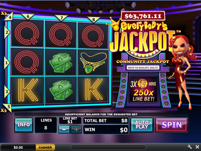 everybodys jackpot slots